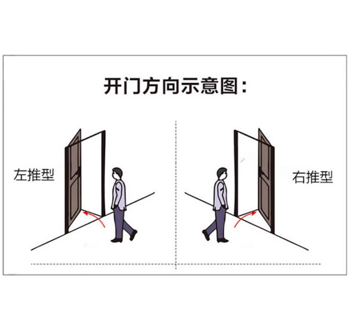 不銹鋼凈化門(mén)